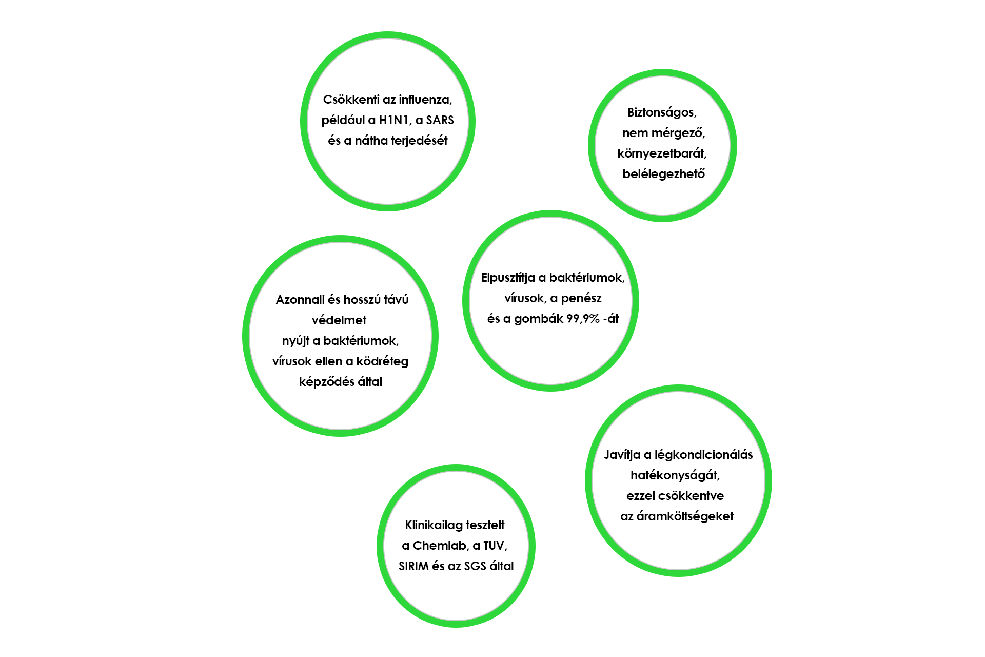 Surfactants 2